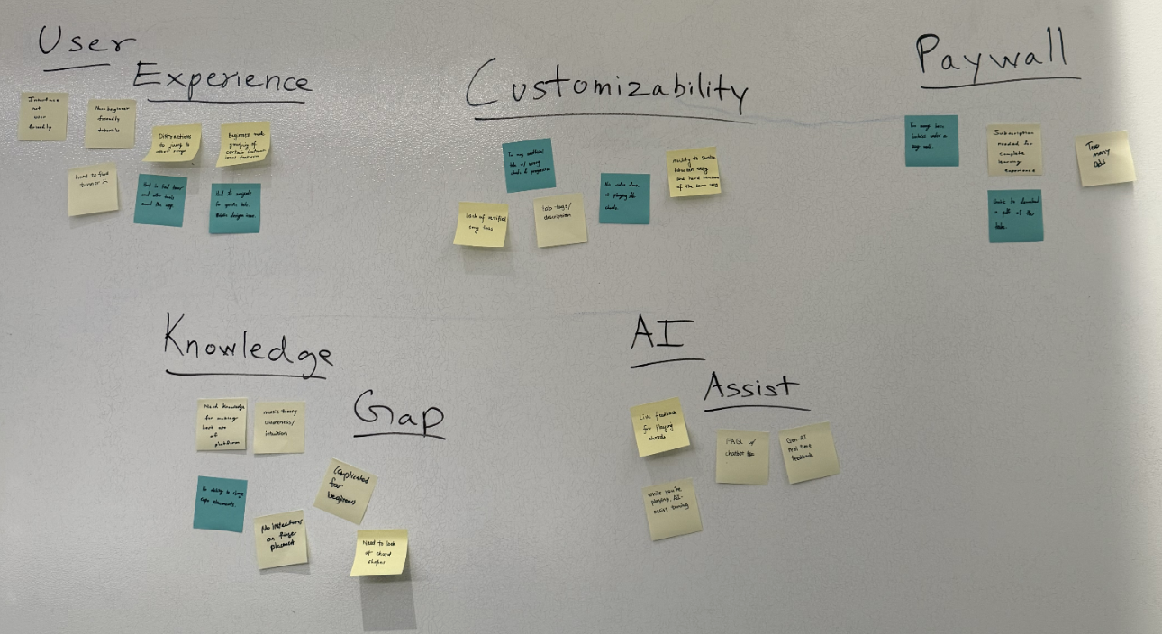 Affinity diagram summarizing Ultimate Guitar UX research themes